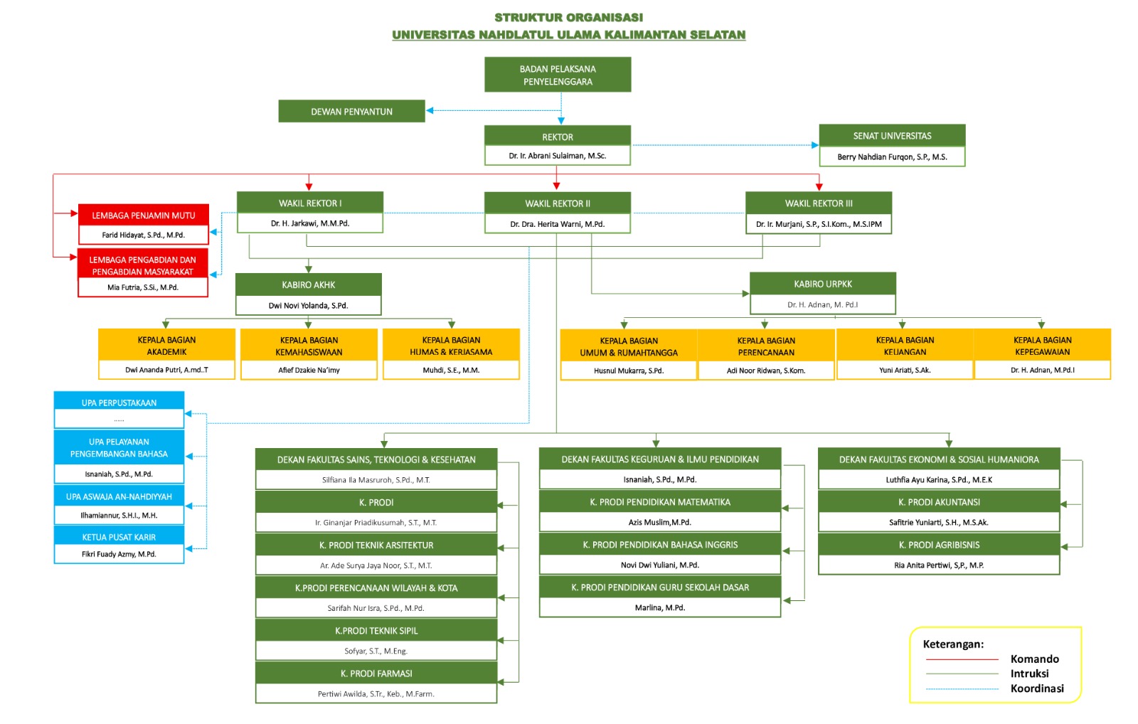 Struktur Organisasi